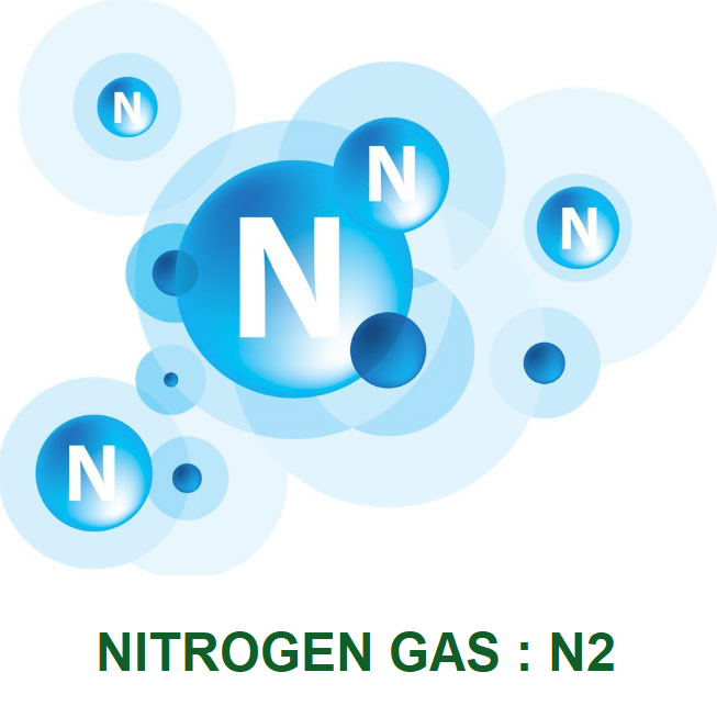 Khí Nito là gì ? Các ứng dụng cơ bản của khí nitơ trong cuộc sống, công nghệ hiện nay 